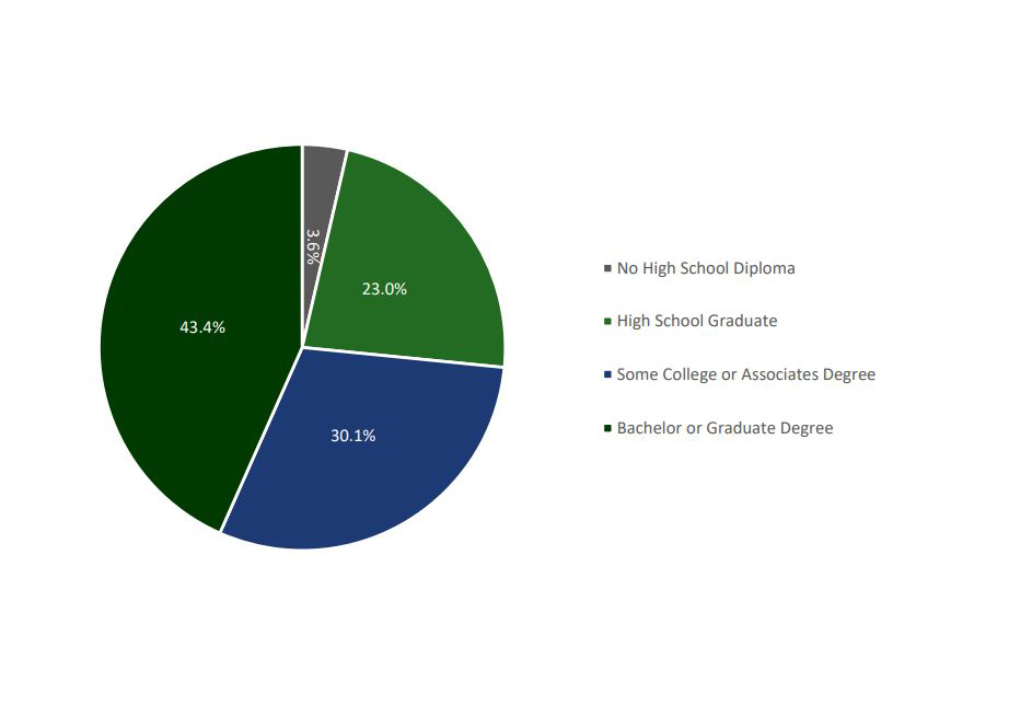 Oconomowoc - education reformatted