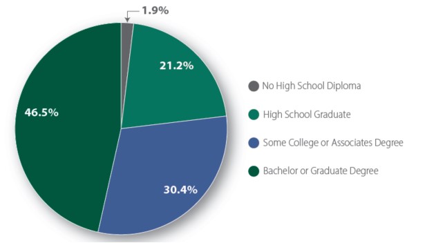 Sussex - Education